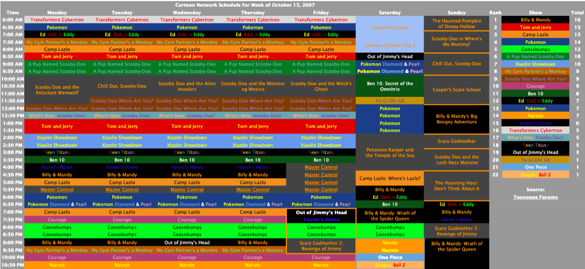 TV Schedules Archives — Some of Cartoon Network’s schedule from 2007....