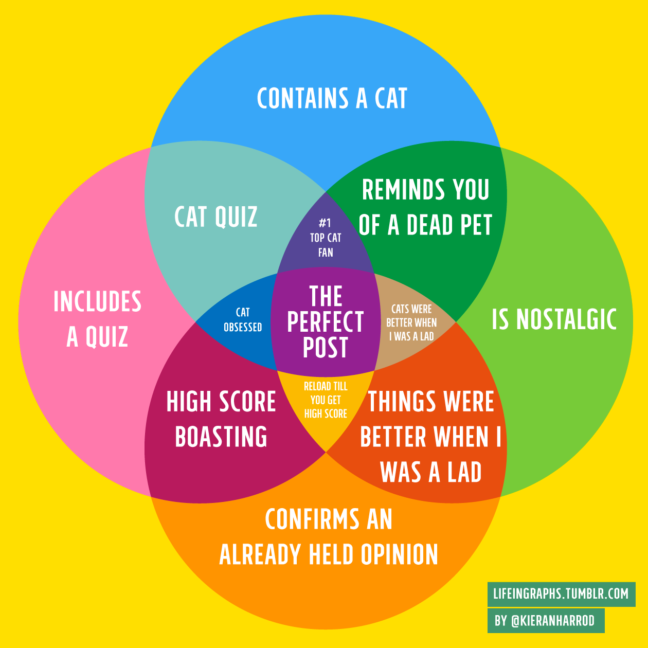 The newsfeed graph. Friends, please stop using this to assess what you post on Facebook!