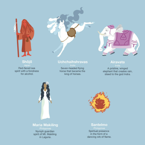 thehorsesays:  halloweencrafts:  Mythical Creatures Infographic from Venere.From Venere’s site:  Stories. We have been telling them since the dawn of mankind, fueled by the instinct to imagine and create. They are the lifeblood of every culture; they