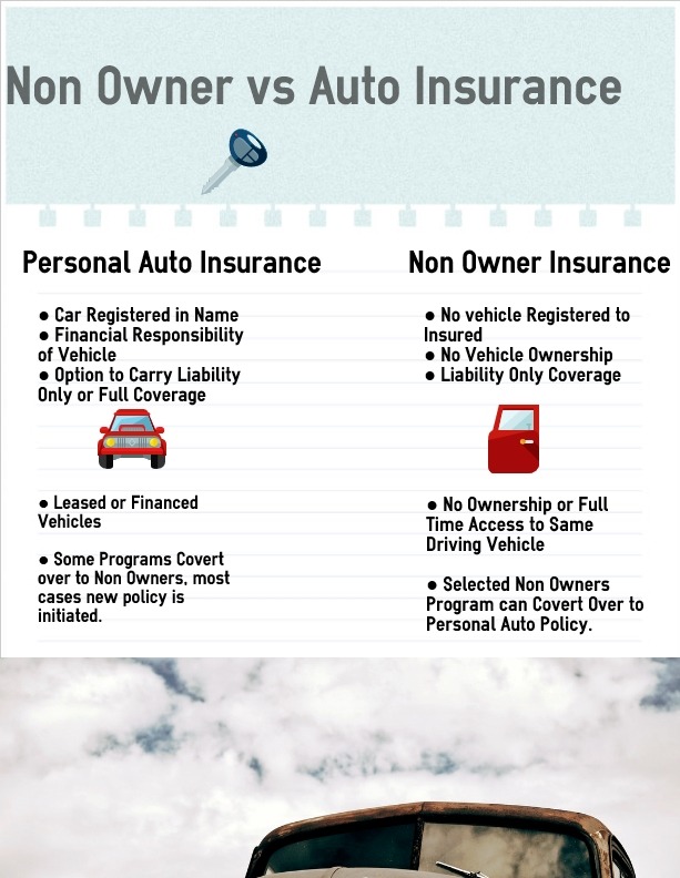 Non Owners Liability Insurance / How Much Is Non Owner Car Insurance