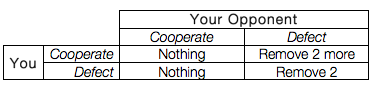 How to play Strip Iterated Prisoner’s Dilemma