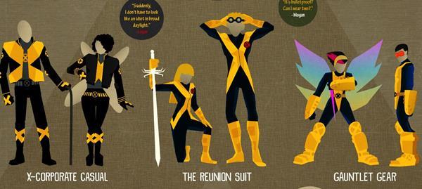 geekygeekweek:  X-Men Uniforms Through The Years  Check out this Poster with the