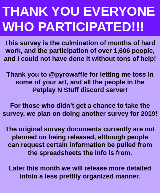 good-dog-girls: Good-Dog-Girls 2018 Petplay Survey This is a survey run by @good-dog-girls​
