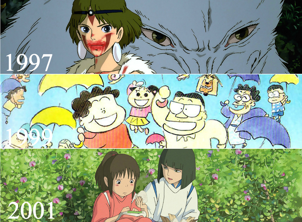 the-sensation-called-animation:Studio Ghibli from 1984 until 2014