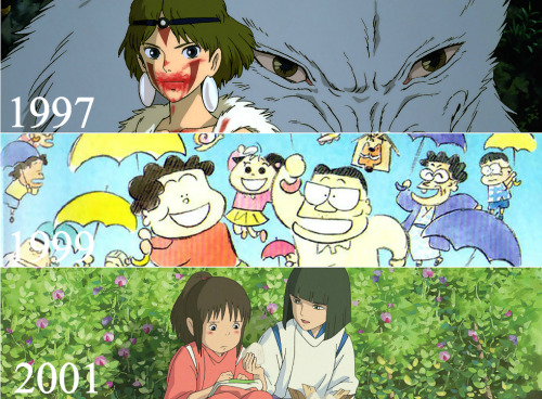 Studio Ghibli from 1986 until 2014