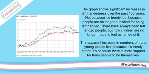“The graph shows significant increases in left handedness over the past 100 years. Because people ar