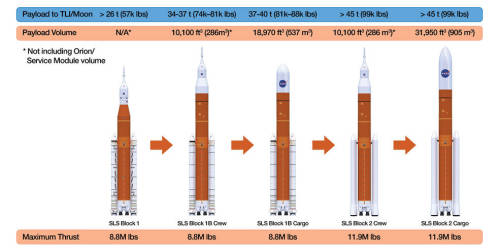 loyalitet flaskehals lort NASA — We Like Big Rockets and We Cannot Lie: Saturn V...