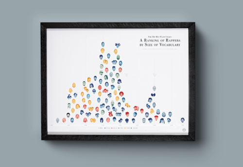 Who boasts the most Brobdingnagian (i.e., biggest) vocabulary in hip-hop? This Hip-Hop Flow Chart la