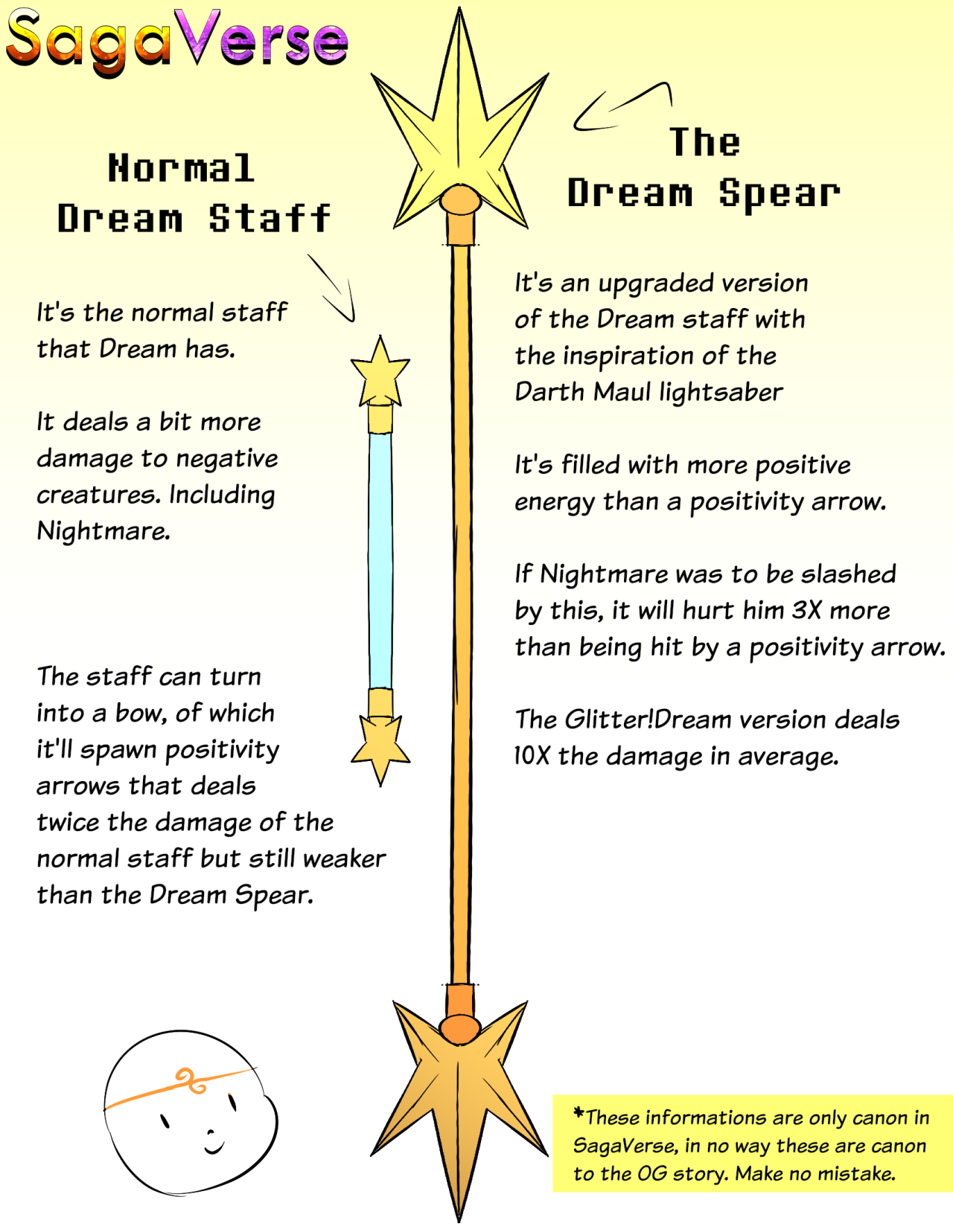 New Canon Nightmare Sans : r/Undertale