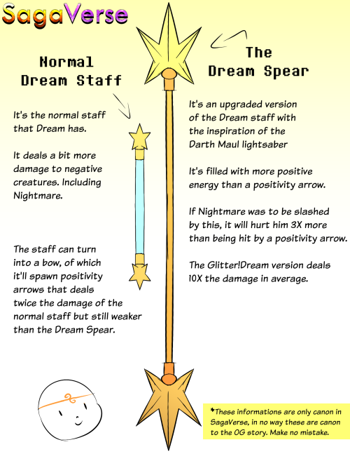 SagaVerse Canon Info #1