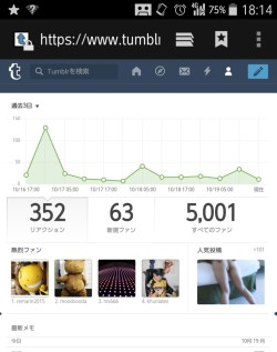 reiko4756:  今日、フォロワーさんが5000人になりました。✴