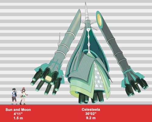 ripe-for-gelatino: I made a size comparison chart of the top 10 largest Alola pokemon. Above is just