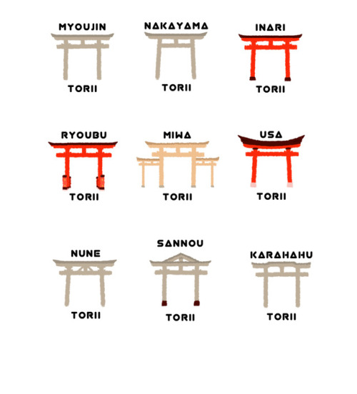 Torii (sacred gates found in shinto shrines) variations, a great illustrations by @amei_yade. Shown 