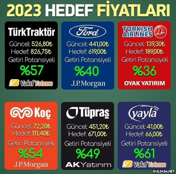 Analistlerin 2023 Hedef...