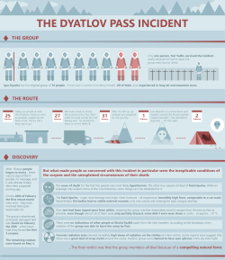 love-beyond-infinince:  Dyatlov Pass Incident