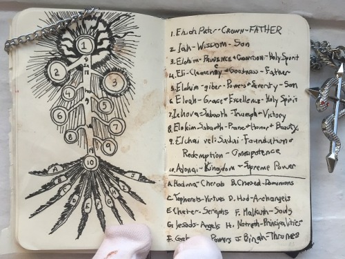vantasticmess: Edward Elric’s Alchemy Notebook (Fullmetal Alchemist Brotherhood) Commissions t