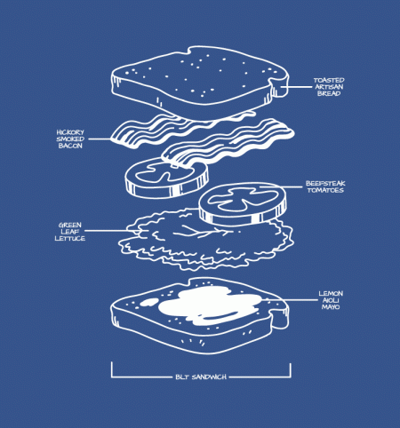 coolthingsyoucanbuy:  BLT Sandwich shirt from Busted Tees