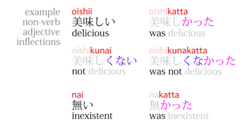 japanese-with-anime:Article: Verbs in Japanese - How do They Work? - Conjugation Grammar