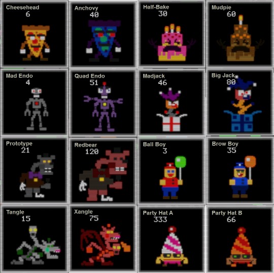 FNAF WORLD ALL CHARACTERS, FNAF WORLD ALL ANIMATRONICS