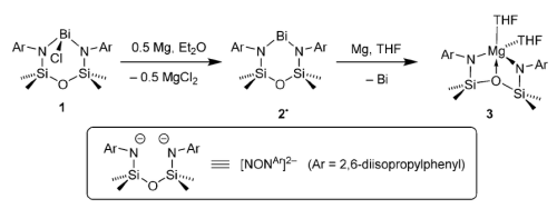 chemicalcuriosities:Synthesis: First isolation of stable solid-state Bismuth(II) radicalBuilding on 