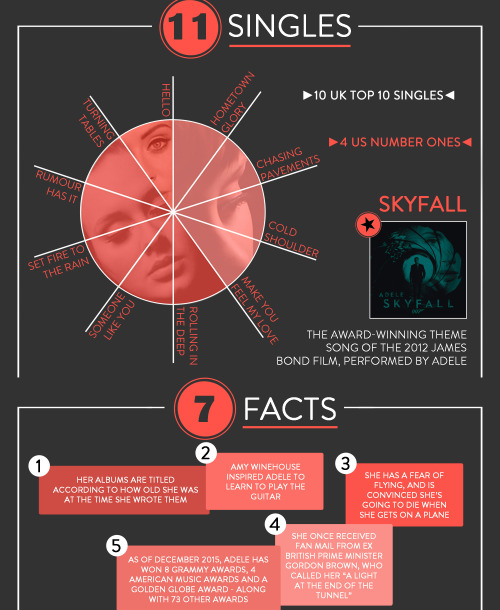 Porn Pics adelesource:  Adele Infographic   