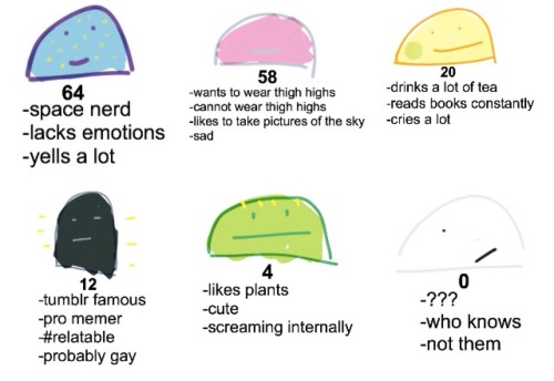 aestheticsarcasm:tag yourself as these. I’m 58.