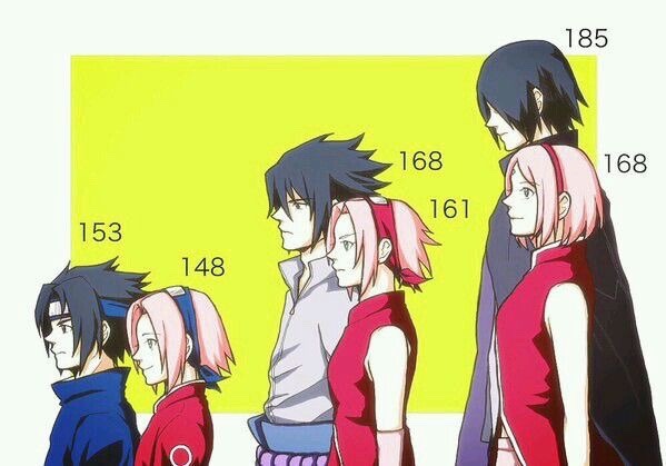 Featured image of post Anime Height Comparison Small tiny anime characters regardless of age are actually quite common