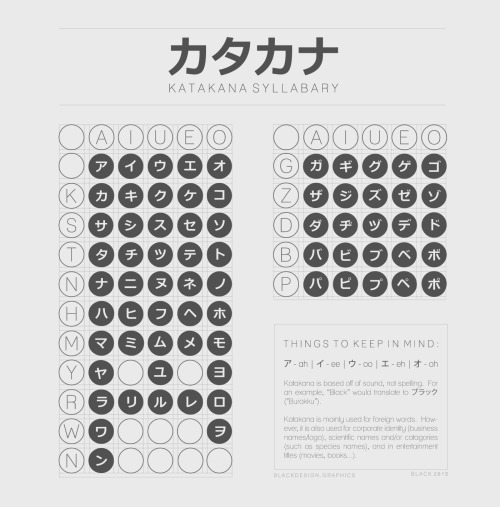 bbblackdesign: Basic Katakana syllabary.  Feel free to print, save, and use for study.