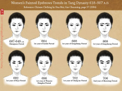 nannaia:  Painted Eyebrow Trends in Tang