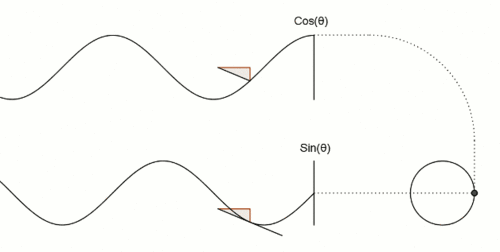 Simplemente Matemáticas