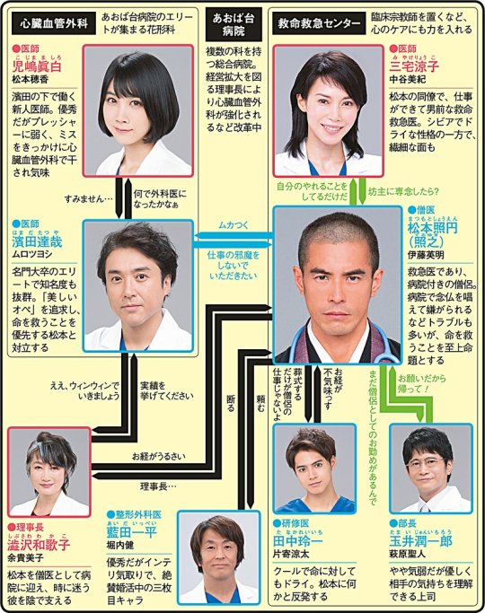 伊藤英明 Explore Tumblr Posts And Blogs Tumgir 伊藤英明 Explore Tumblr Posts And Blogs Tumgir