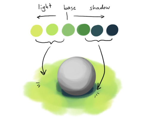 Grass Tutorial