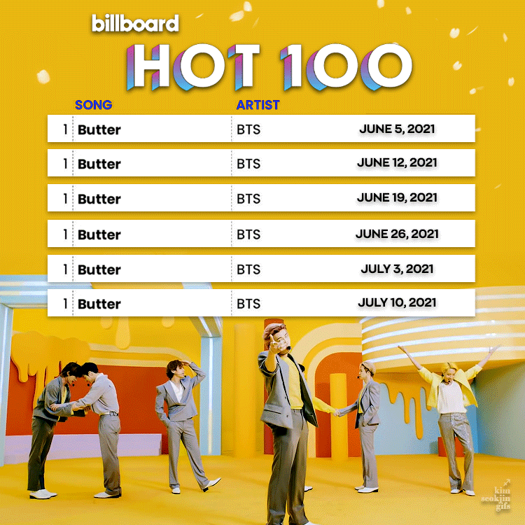 Janlove Jkjm No 1 For 6 Weeks Congratulations Again