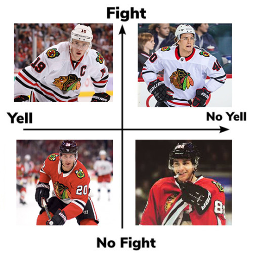 seventeensecs: blackhawks edition (insp x)