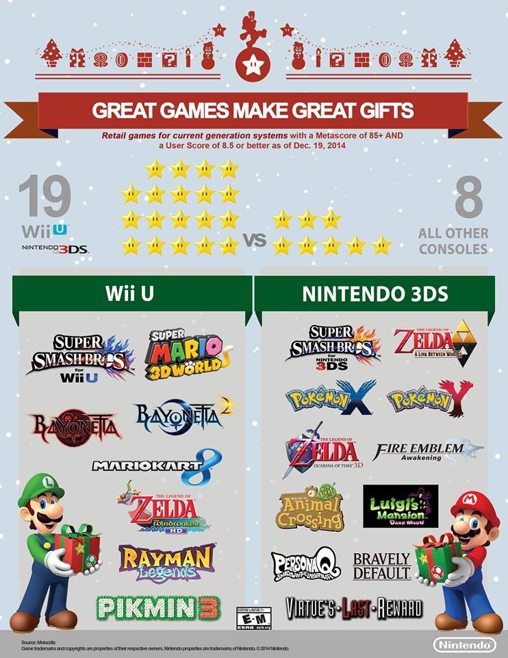 type-speed:  So I heard Nintendo’s doomed