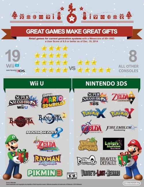 type-speed:  So I heard Nintendo’s doomed