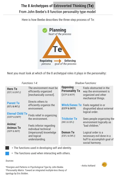 MBTI Database — stlrefx: Basics: eight cognitive functions