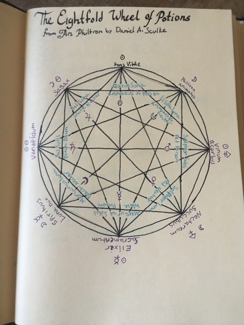 the-darkest-of-lights: Yesterday I did a few pages in my travel book of shadows.