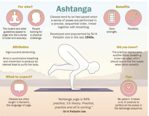 buddhaprayerbeads:Your Cheat Sheet to the Most Popular Styles of YogaInternational Yoga Day..