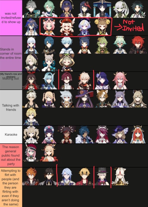 Me And My Friend Finished The Tier List! I Added A Few Tiers On Top Of The Already Existing Ones, And