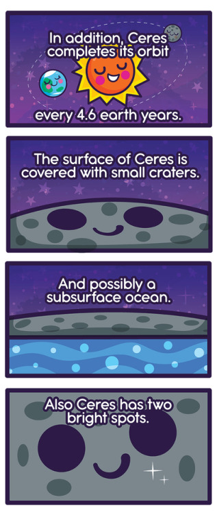 cosmicfunnies: Starry Greetings!Time to a lesson on our first discovered Dwarf Planet/Asteroid Ceres