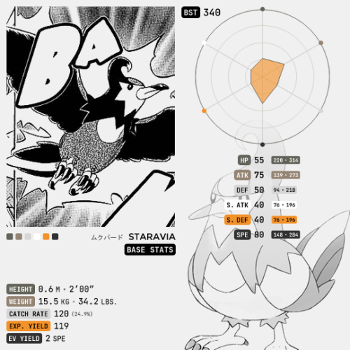 Sinnoh Pokémon → Staravia, the Starling PokémonStaravia (Japanese: ムクバード Mukubird) is a grayish-brow