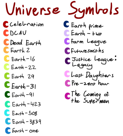 Behold, the superfam family tree! AKA the biggest tree I’ve made so far. Sorry it took so long