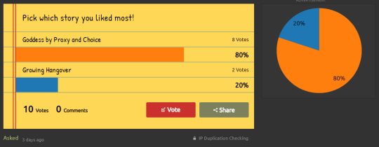 Well, we are mere hours away from the quarter finals ending and it took a little doing, but the votes are finally rolling in. Below the cut are things are they stand now, but there is plenty of time to change where they end up in four hours!Interestingly
