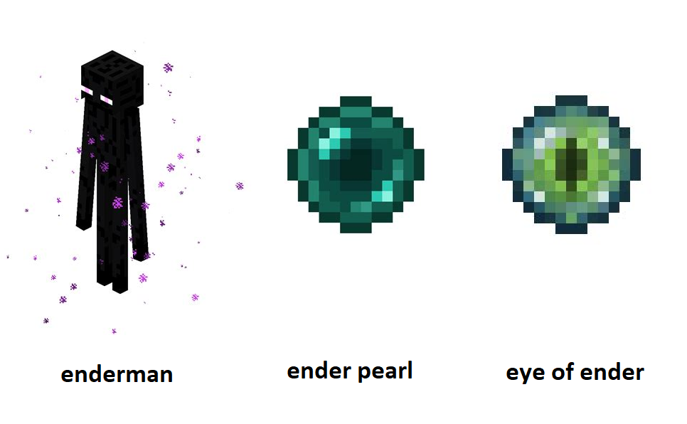 How to Make Eye of Ender in Minecraft (All Versions) 
