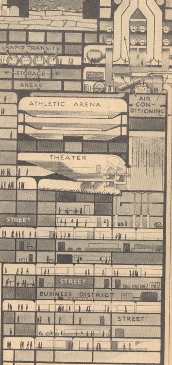 A massive underground city. Illustration from POPULAR SCIENCE MONTHLY, 1934.