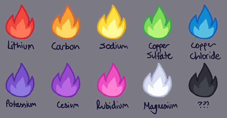 small ref for a bunch of flame colors. probably not completely accurate to life but oh well
also apparently black flames are possible like what?????