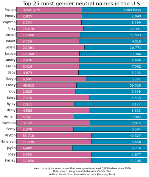 sonicthehedgegod: 124: a baby named Infant there are amost 8,000 people in the US named “Infan