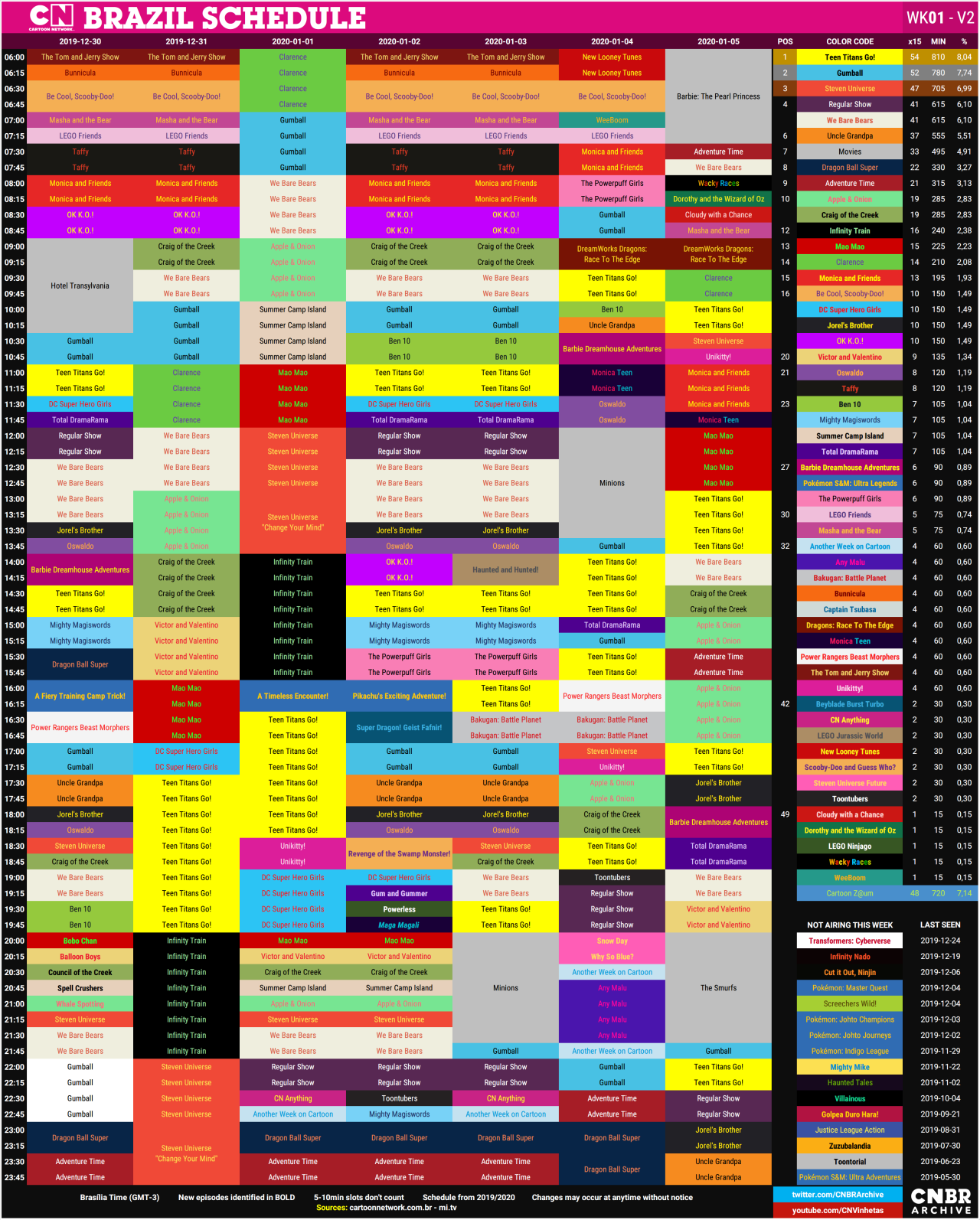 Programação Cartoon Network Brazil HD, Hoje, Programação de TV