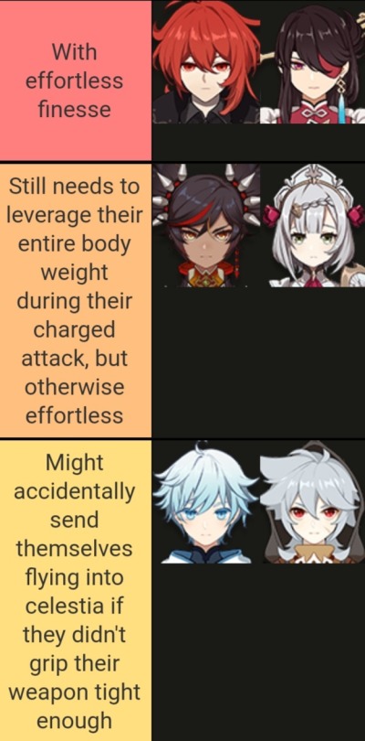 Minecraft But I M Also Obsessed With 原神 Now Tier List Of Genshin Claymore Users Based On Their Minecraft But I M Also Obsessed With 原神 Now Tier List Of Genshin Claymore Users Based On Their